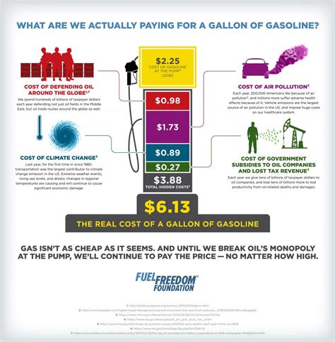 how much does it cost to get gas connected